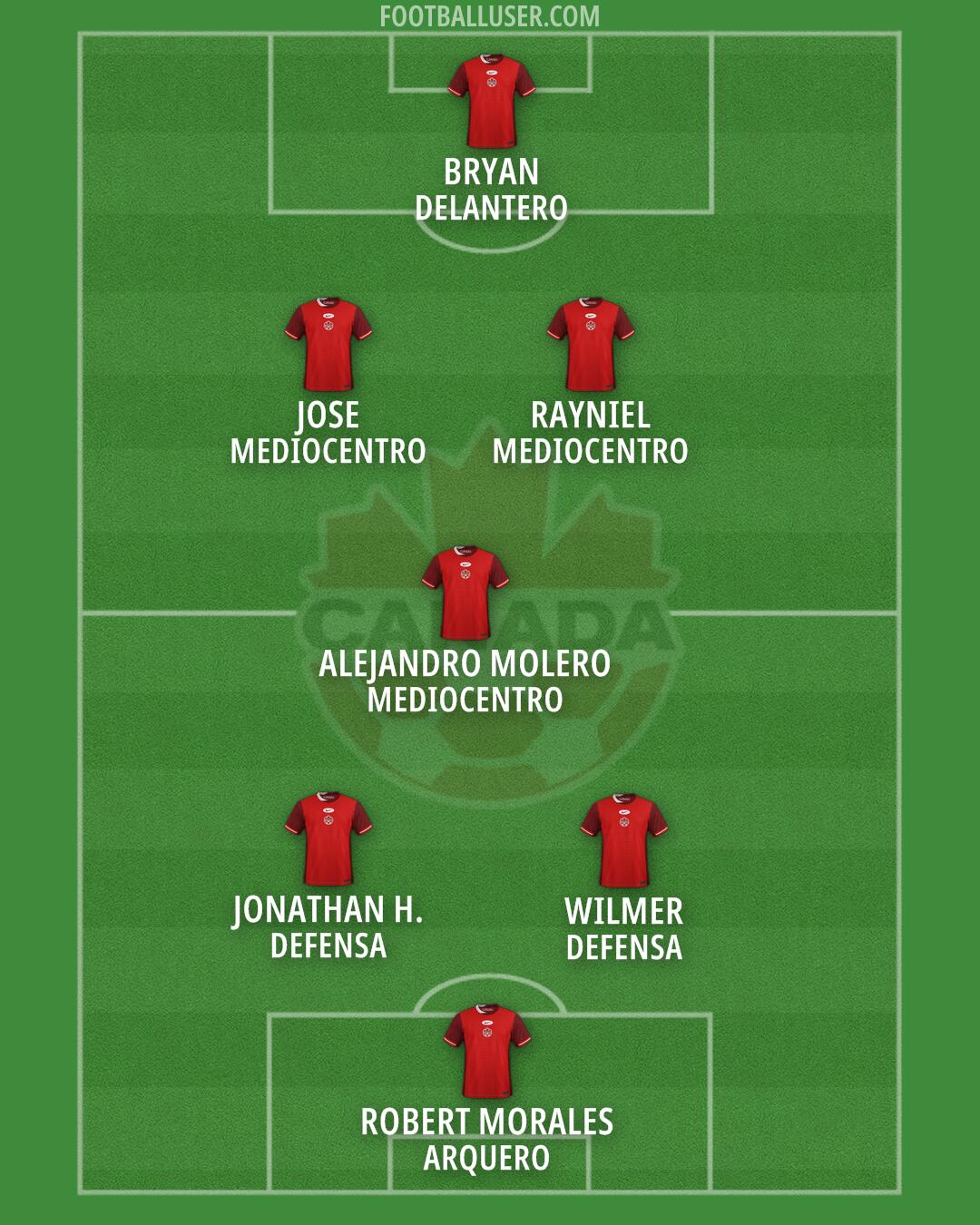 Canada Formation 2025