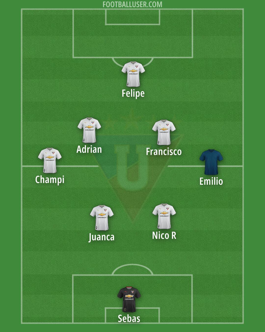 Liga de Quito Formation 2025