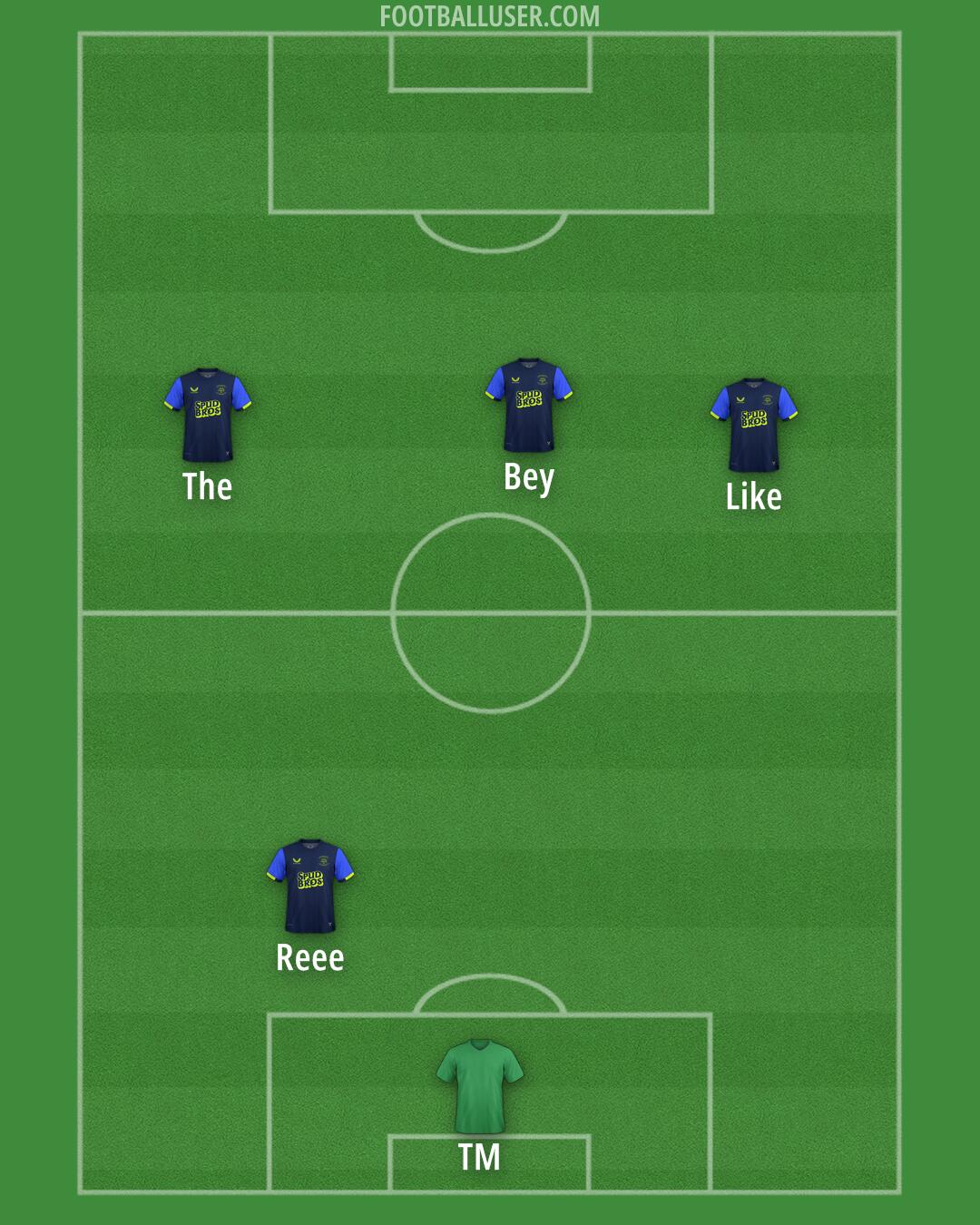 Preston Formation 2025