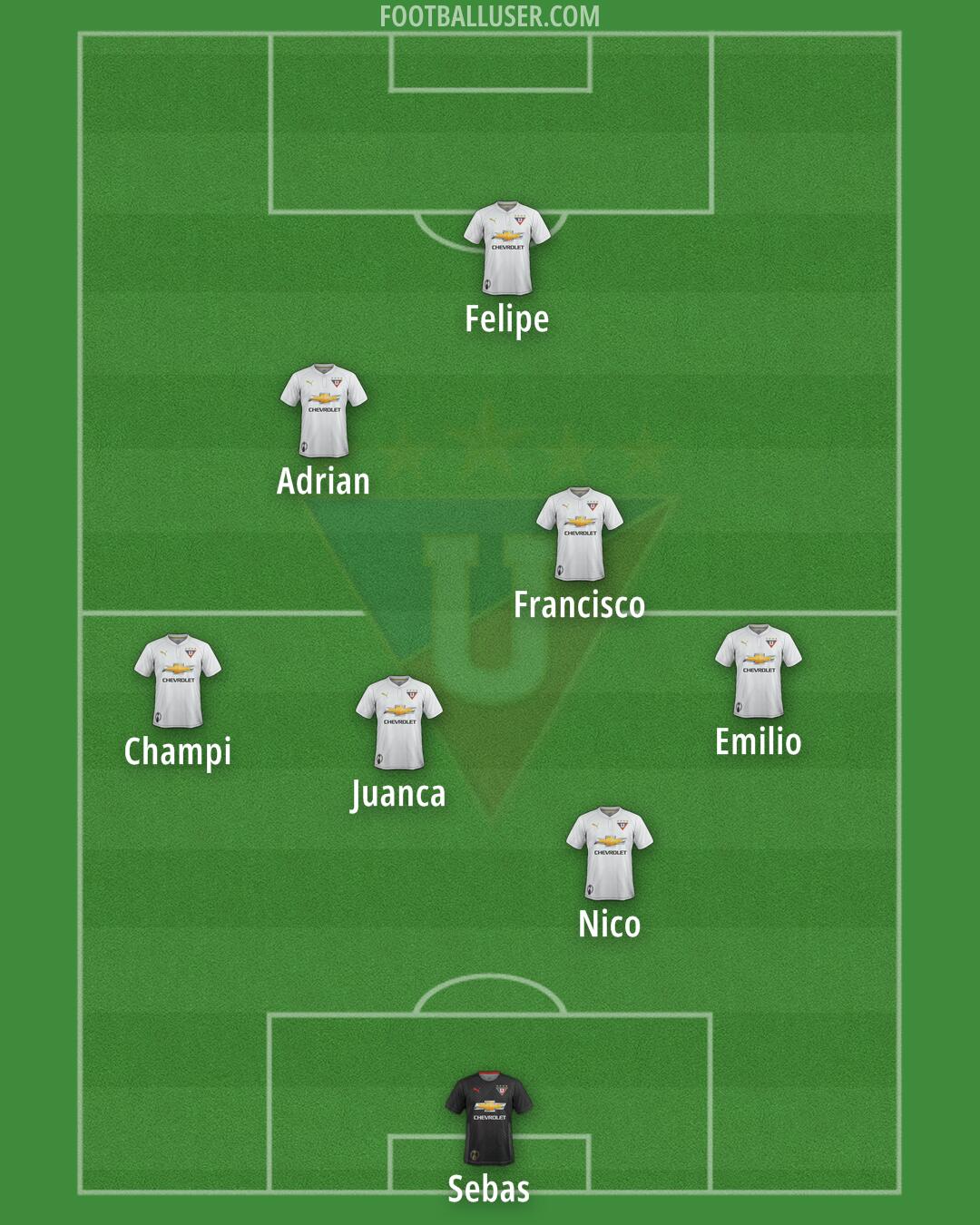 Liga de Quito Formation 2025