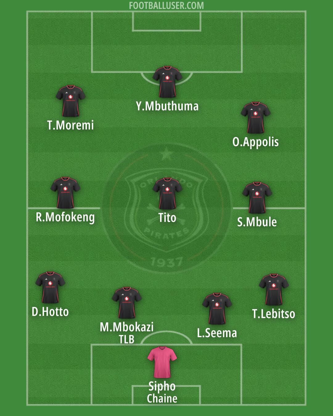Orlando Pirates Formation 2025