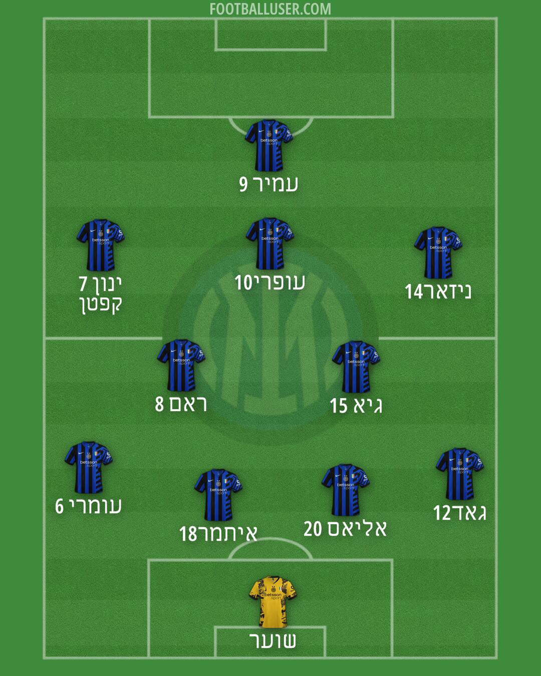 Inter Formation 2025