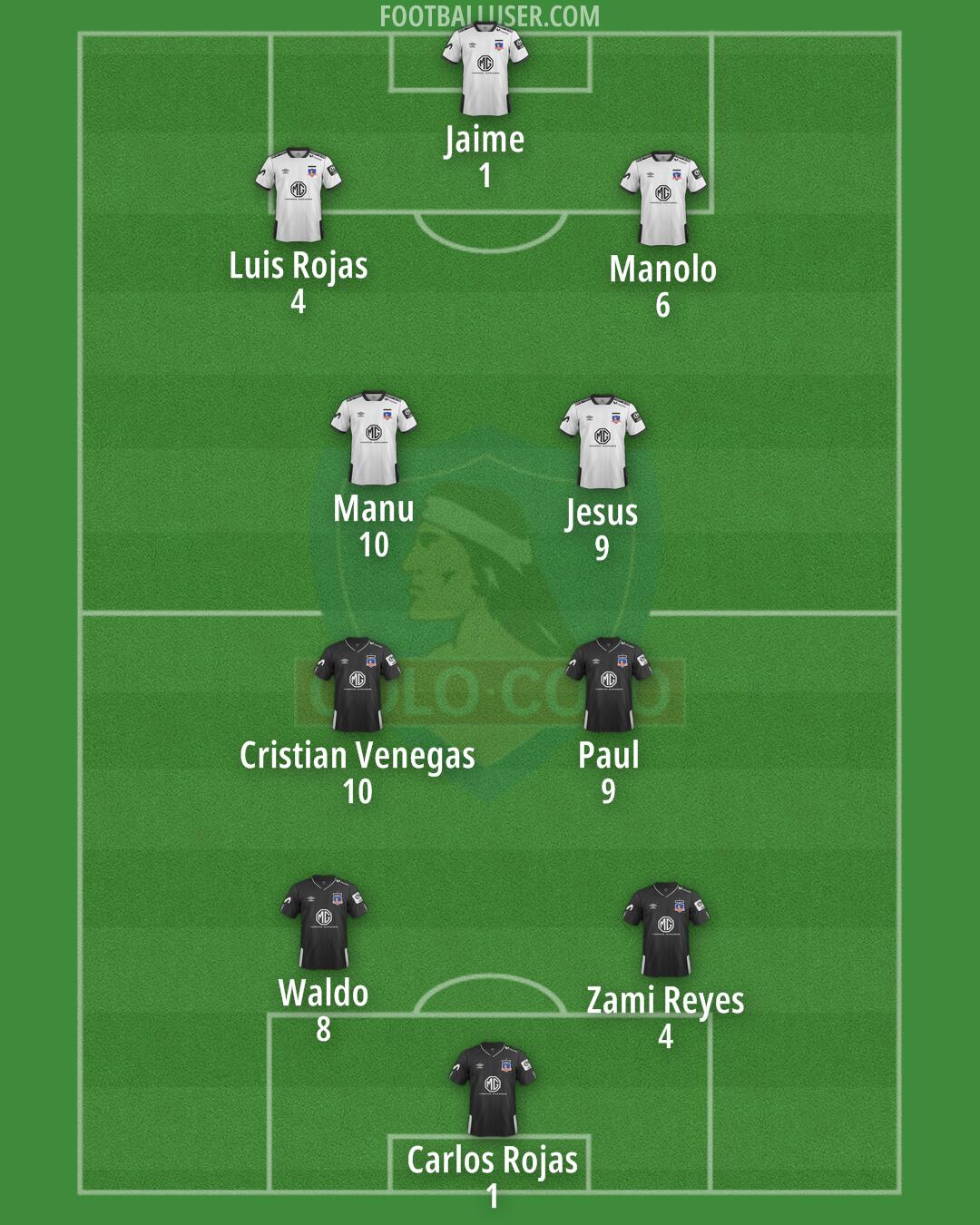 Colo Colo Formation 2025