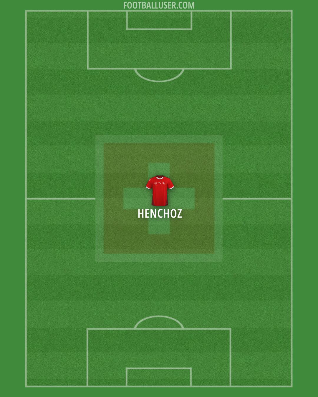 Switzerland Formation 2025