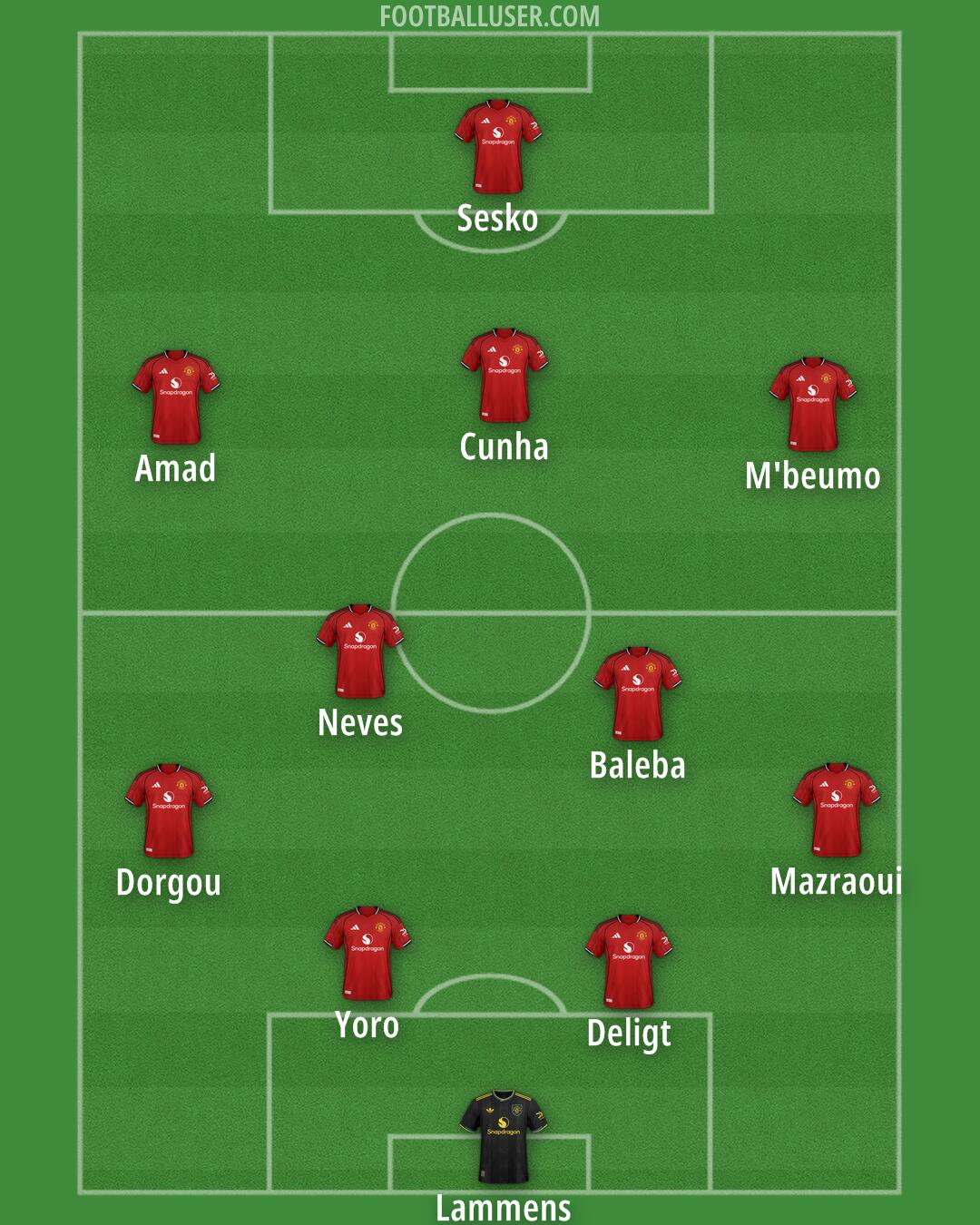 Man Utd Formation 2025