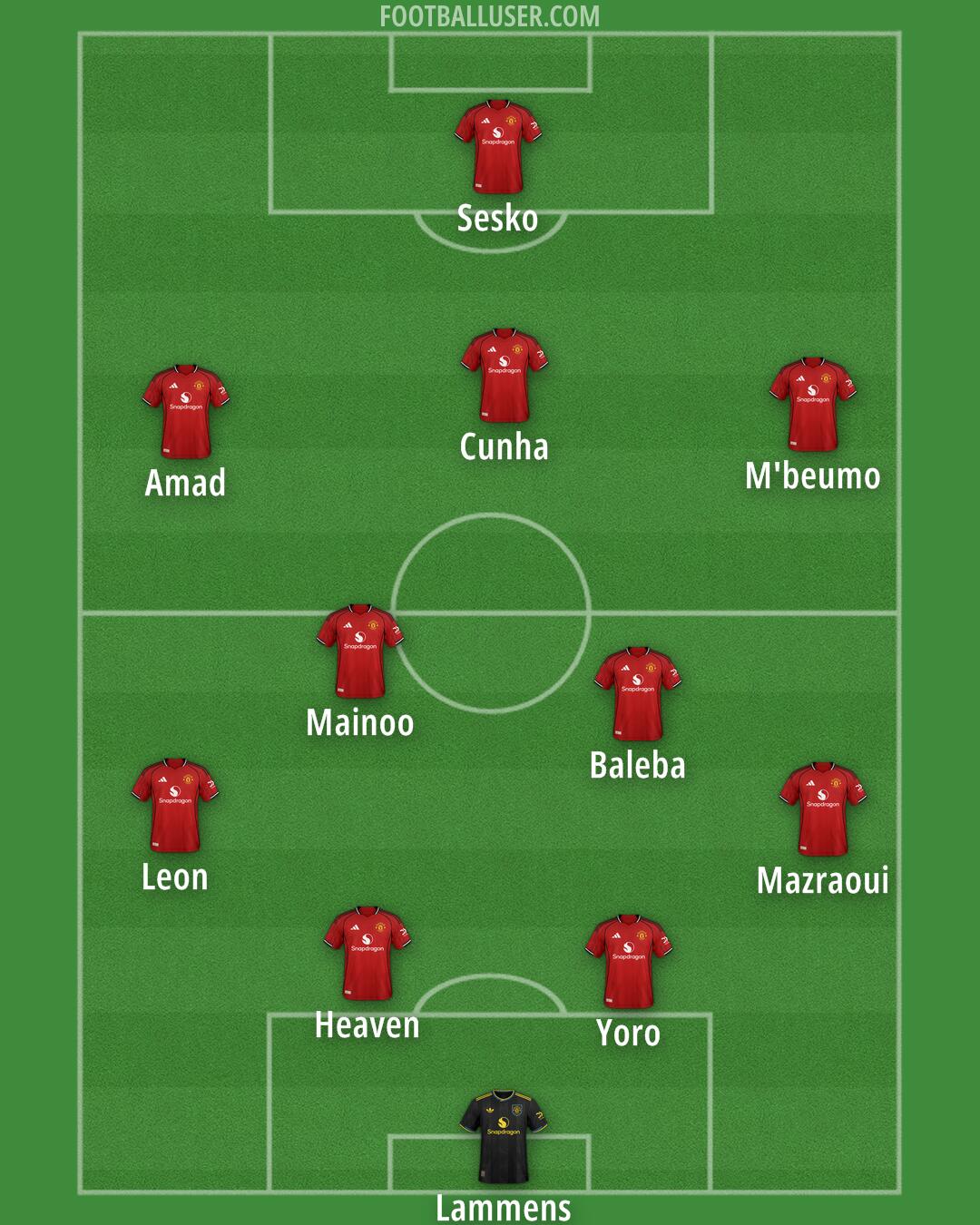 Man Utd Formation 2025