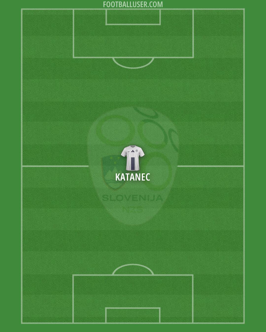 Slovenia Formation 2025
