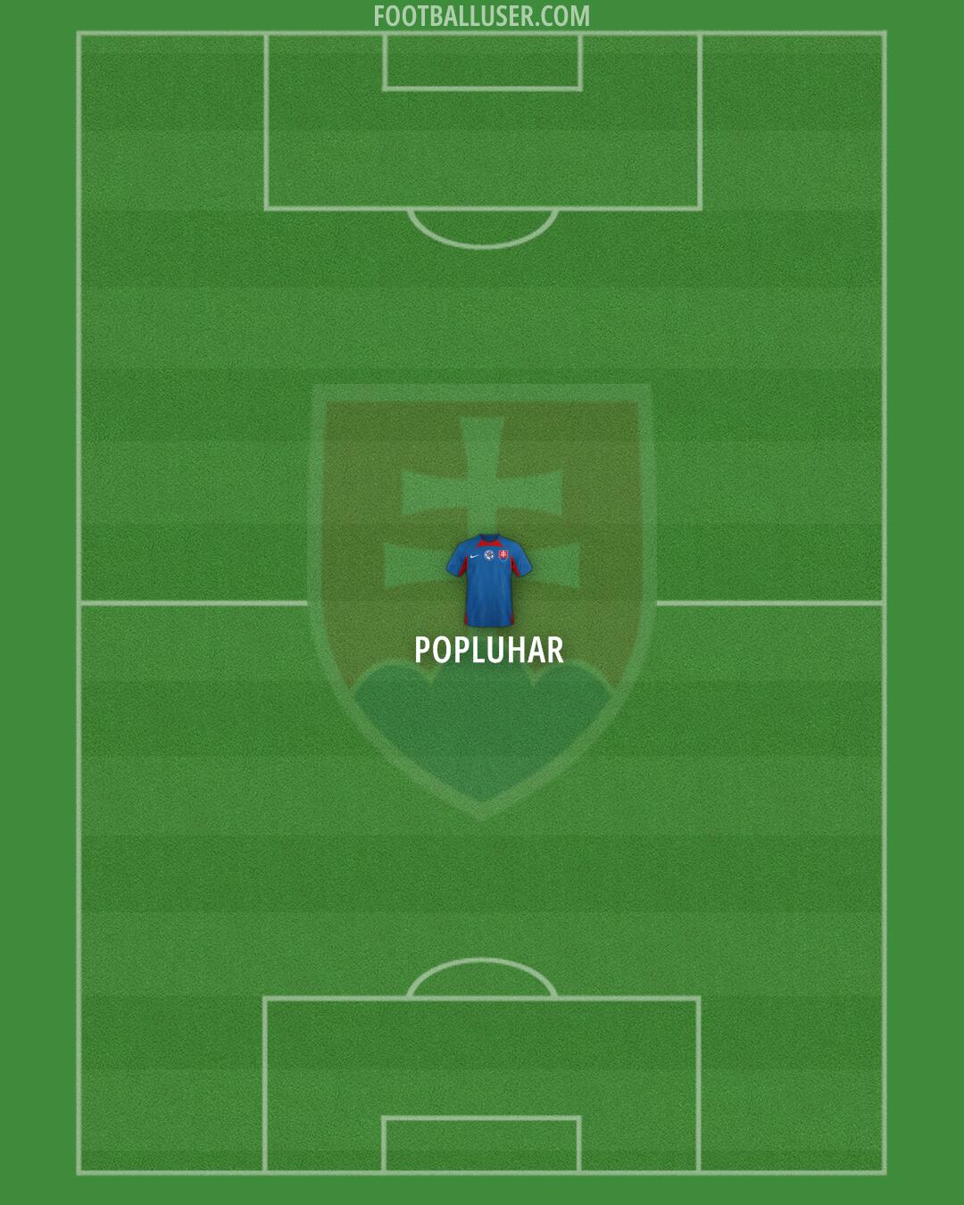 Slovakia Formation 2025