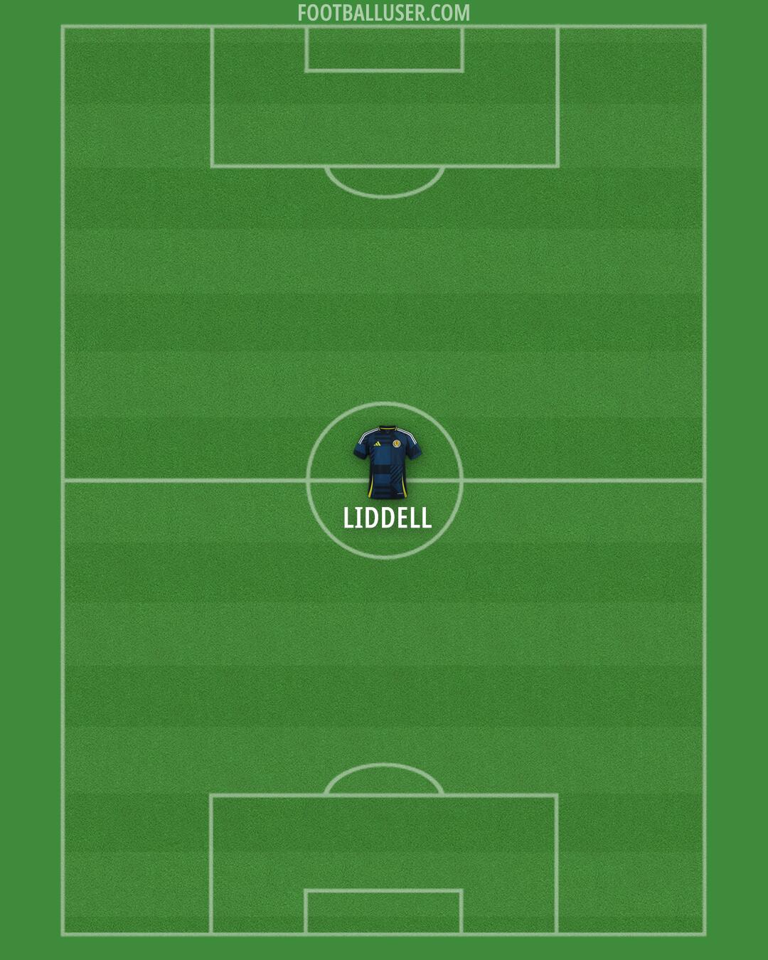 Scotland Formation 2025