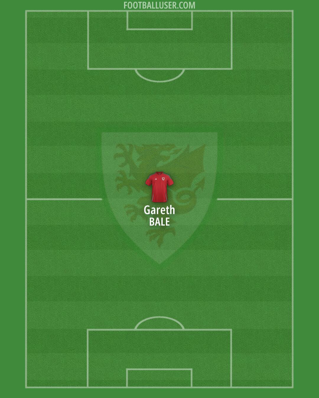 Wales Formation 2025