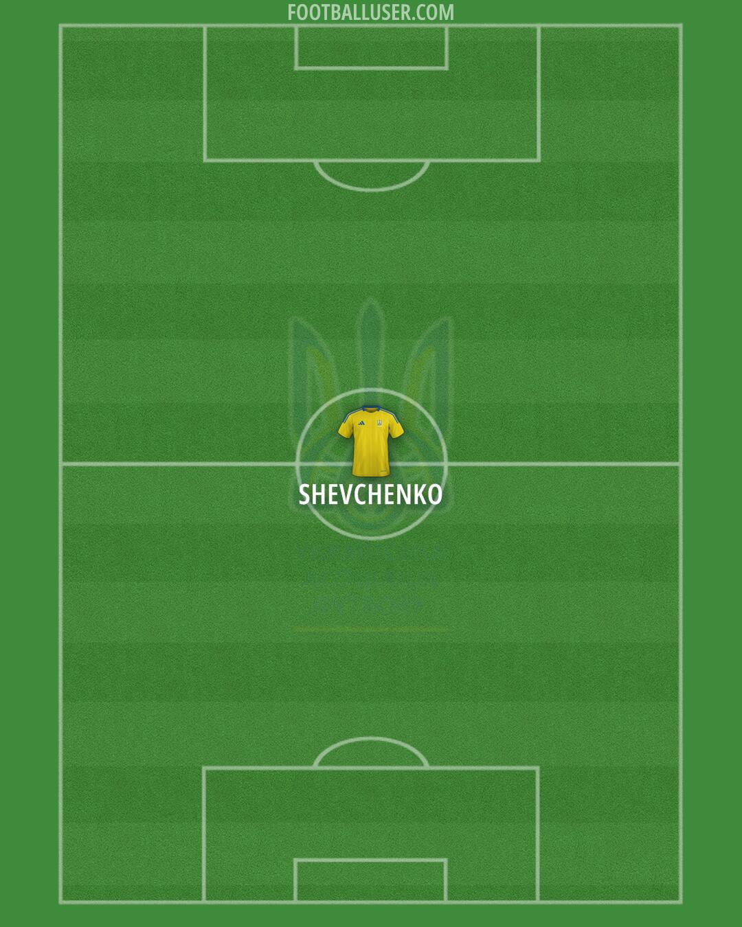 Ukraine Formation 2025