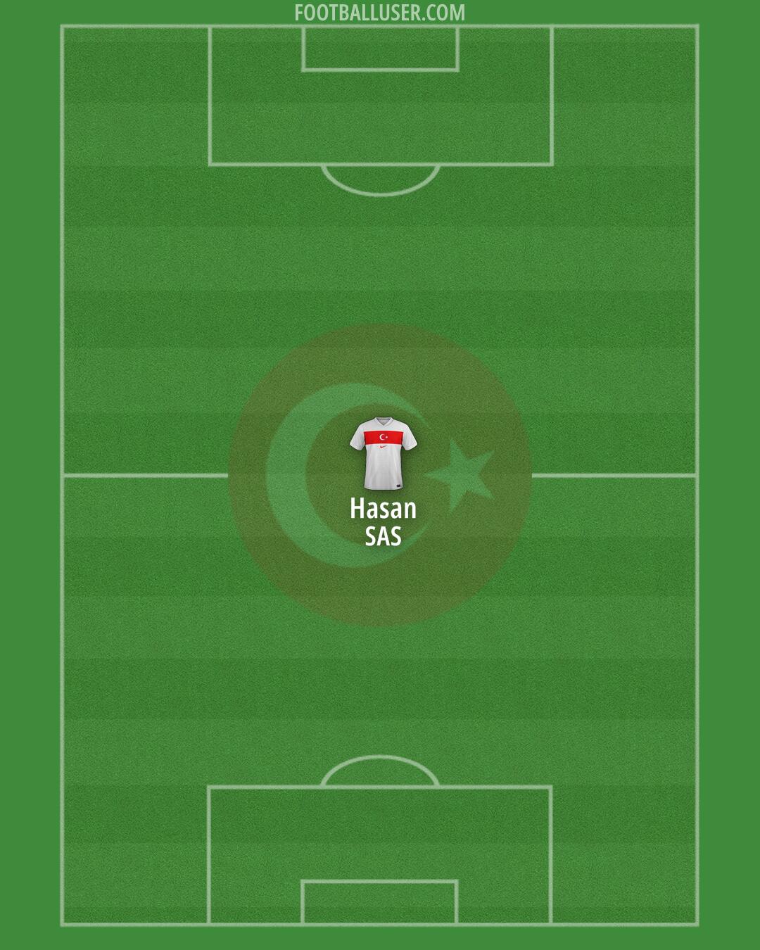 Türkiye Formation 2025
