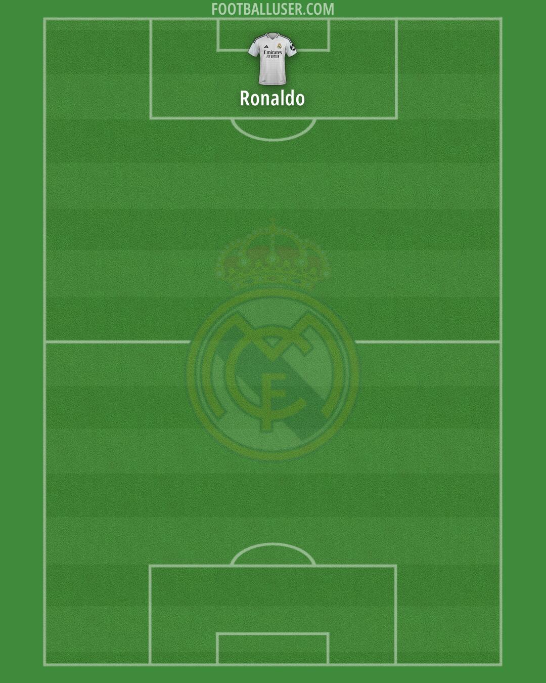 Real Madrid Formation 2025