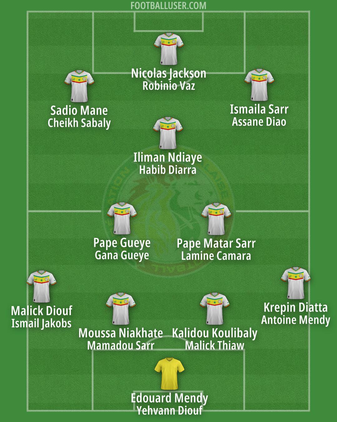 Senegal Formation 2025