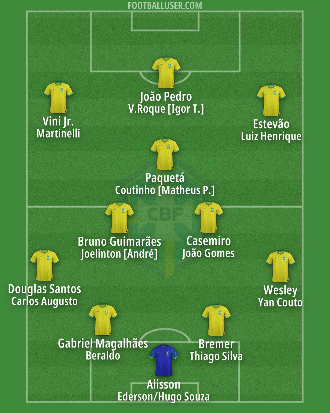 Brazil Formation 2025