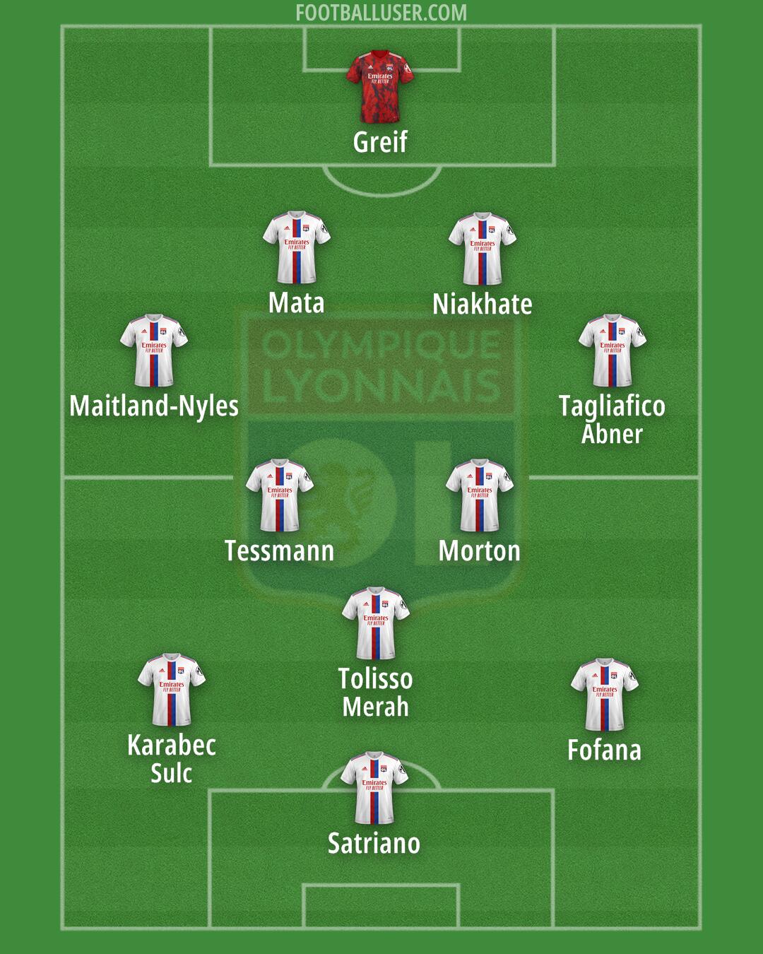 Lyon Formation 2025