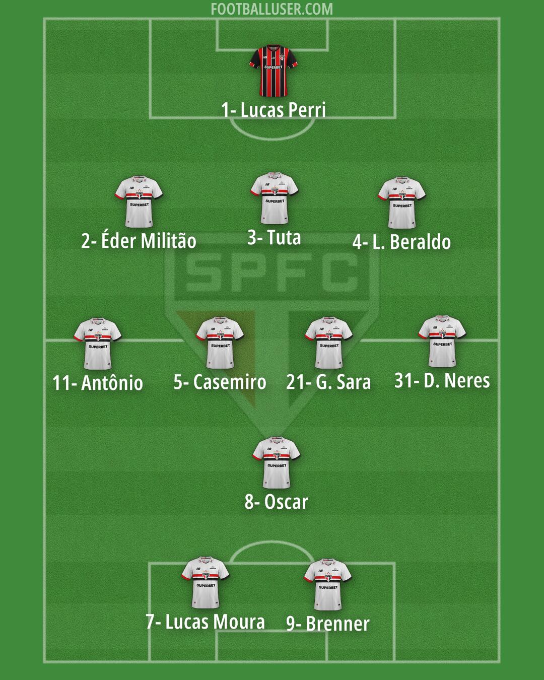 São Paulo Formation 2025