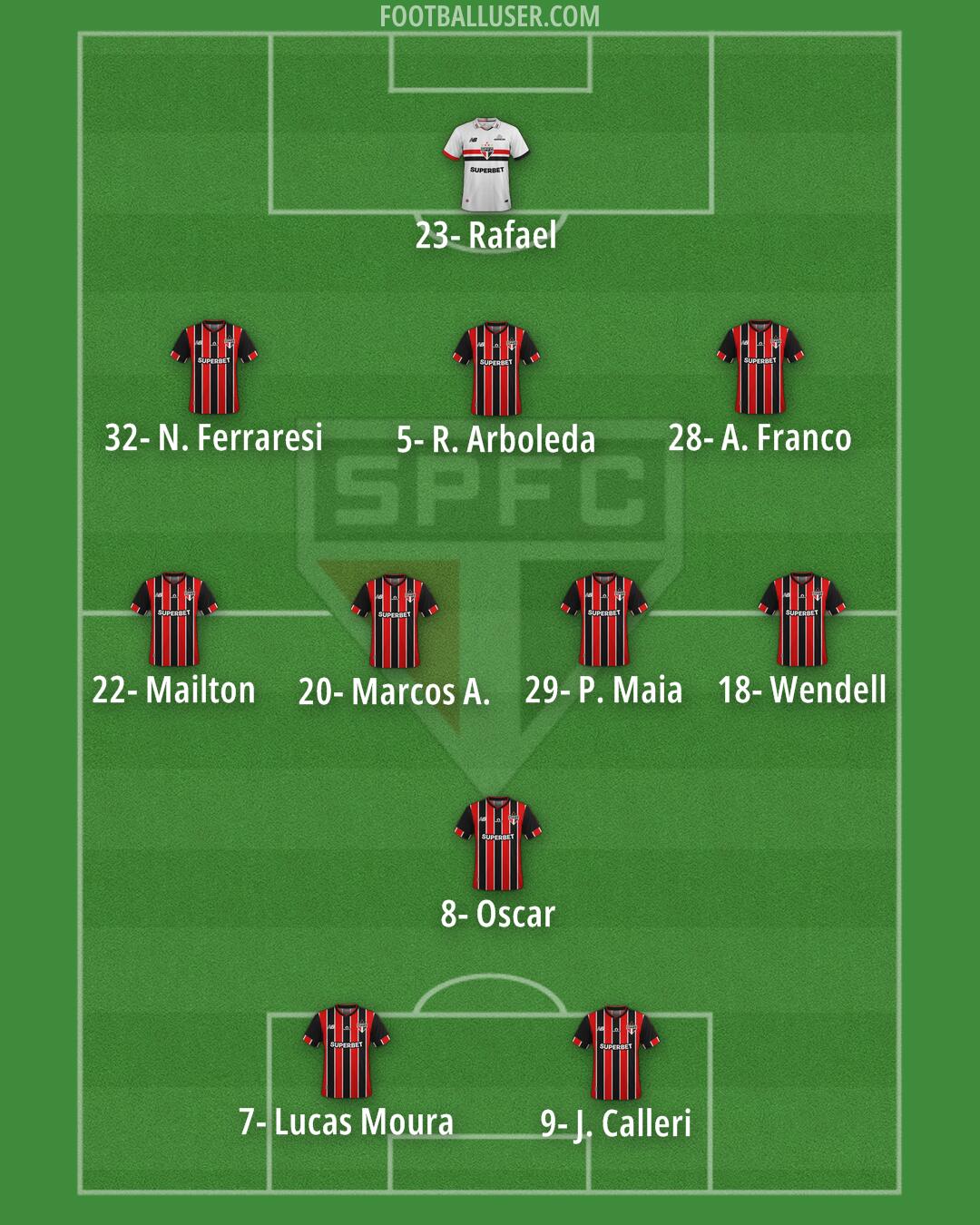 São Paulo Formation 2025
