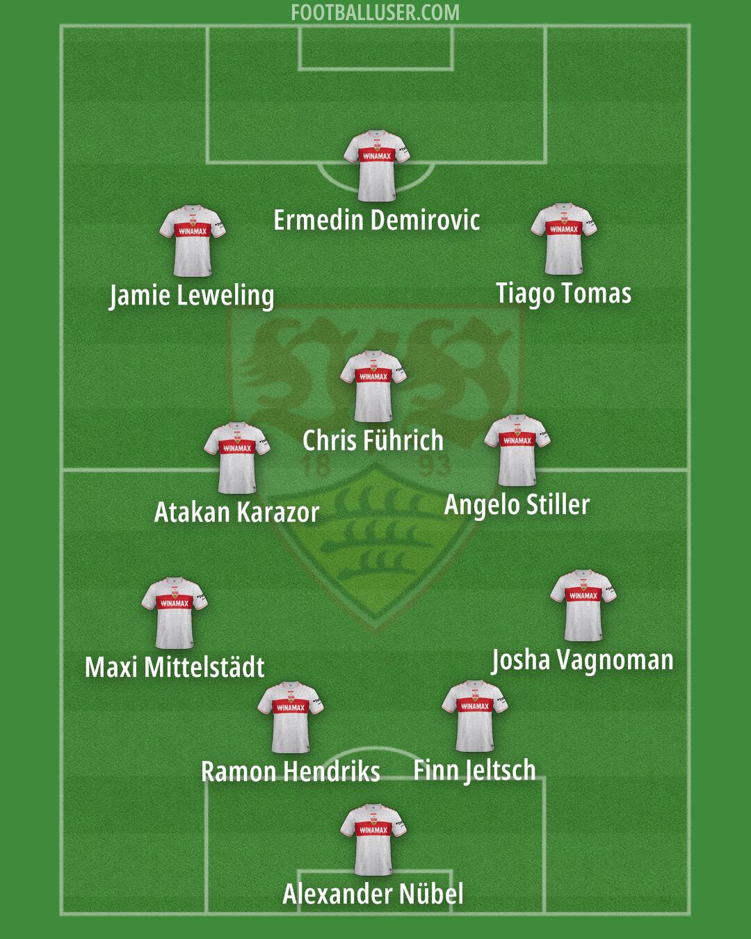 Stuttgart Formation 2025