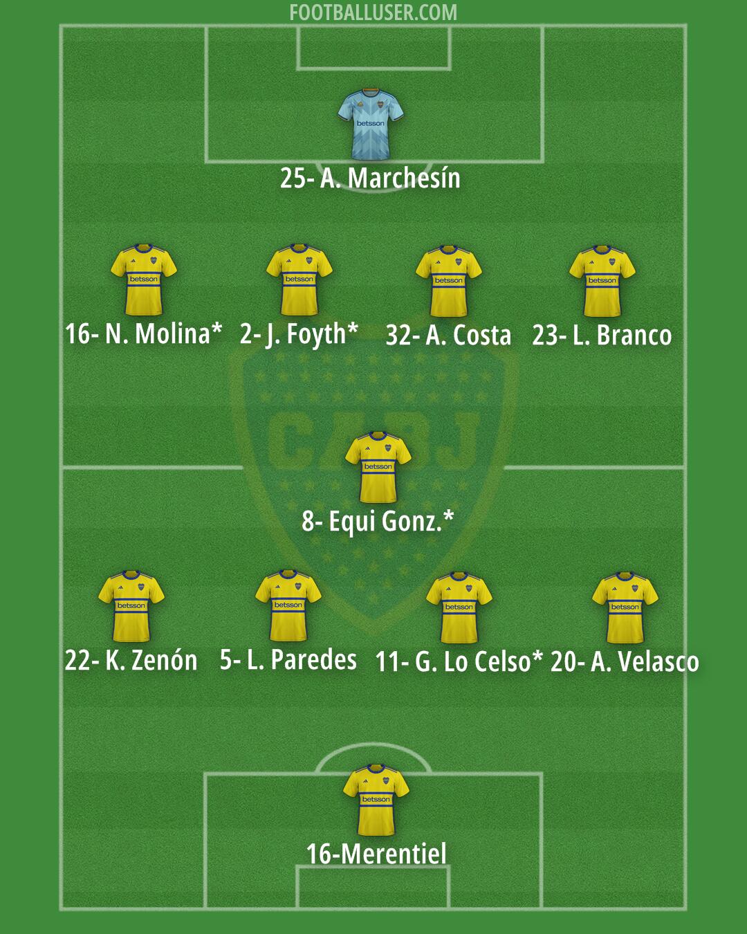 Boca Formation 2025