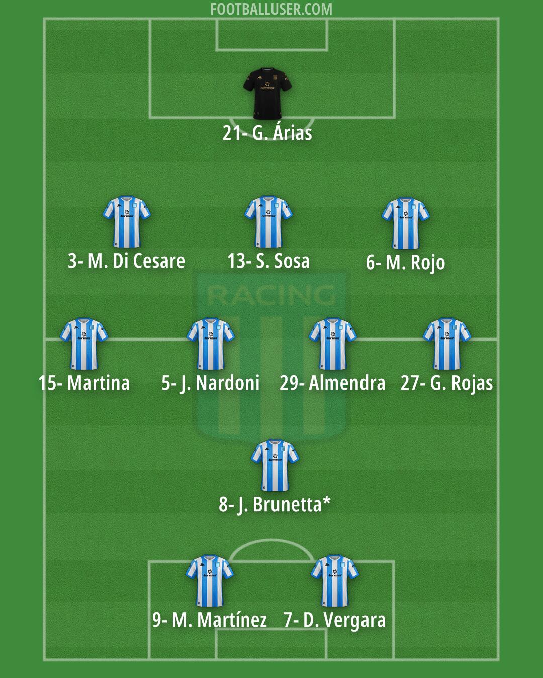 Racing Club Formation 2025