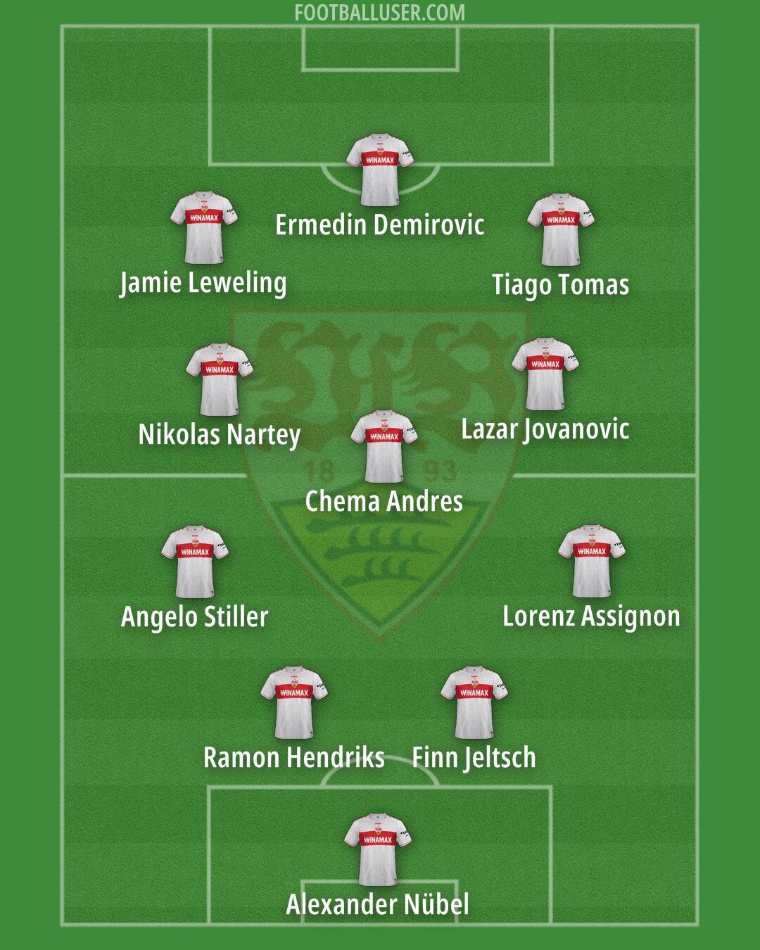 Stuttgart Formation 2025