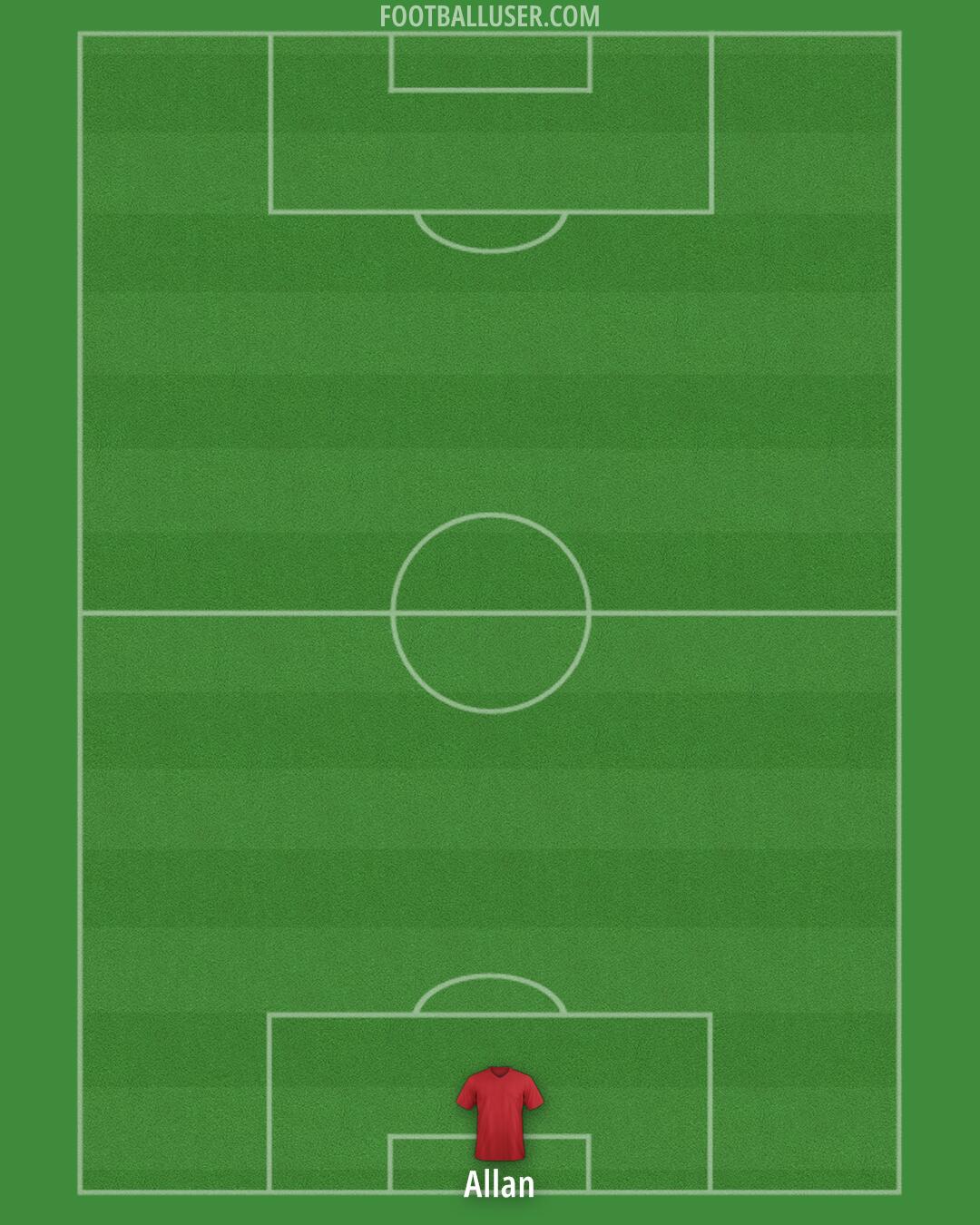 Aldershot Formation 2025