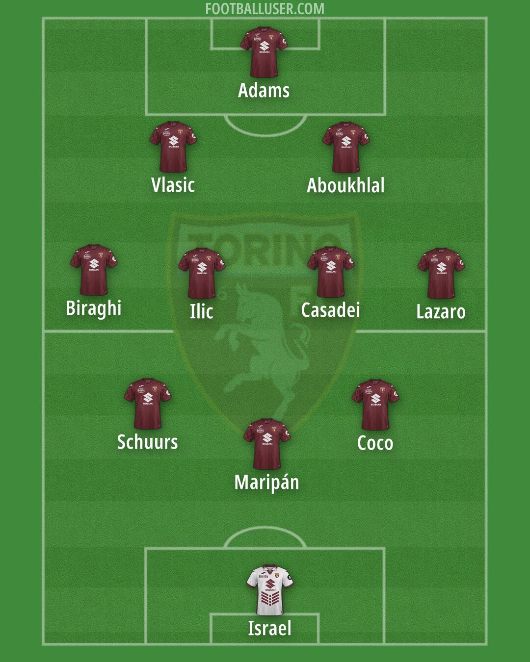 Torino Formation 2025