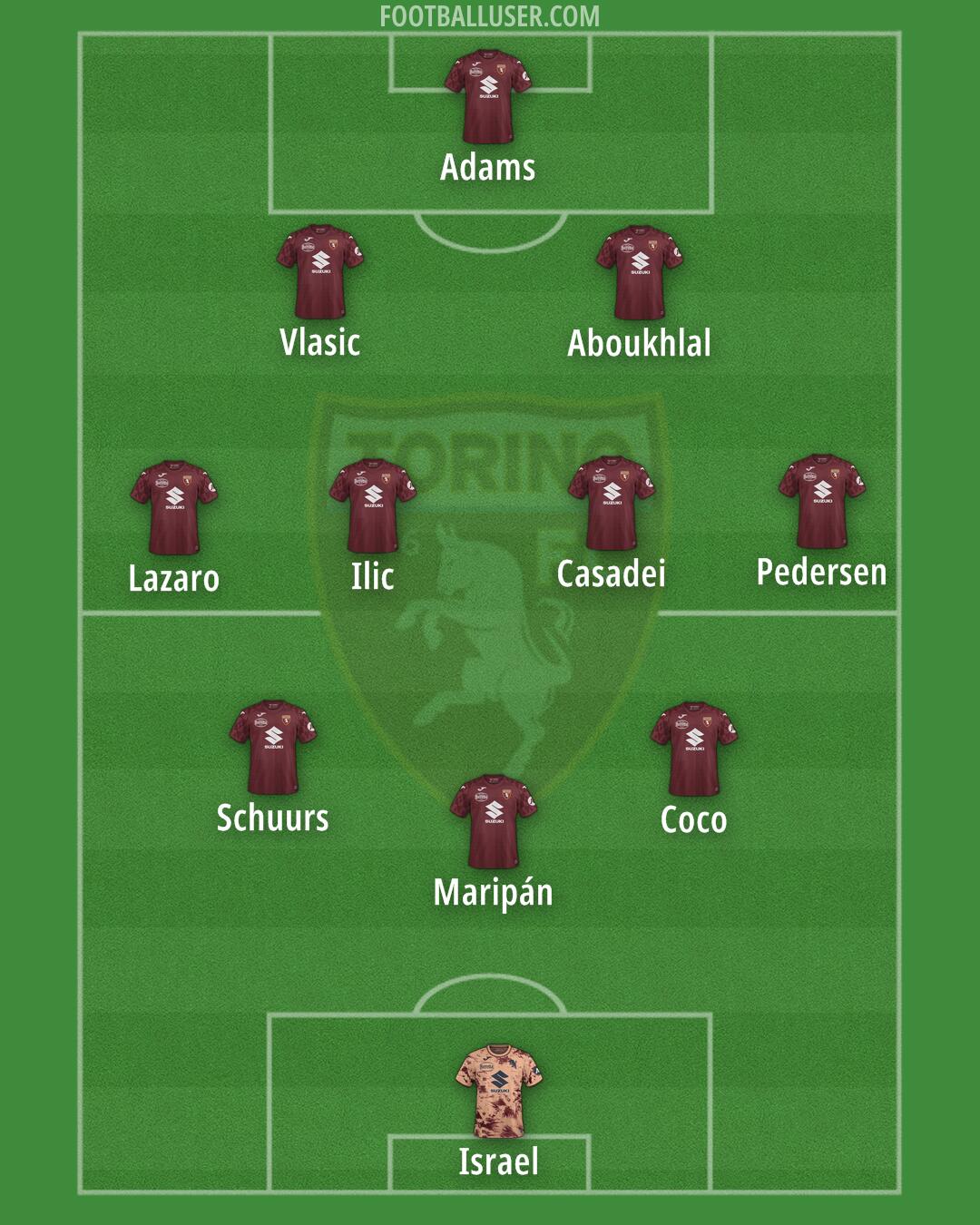 Torino Formation 2025