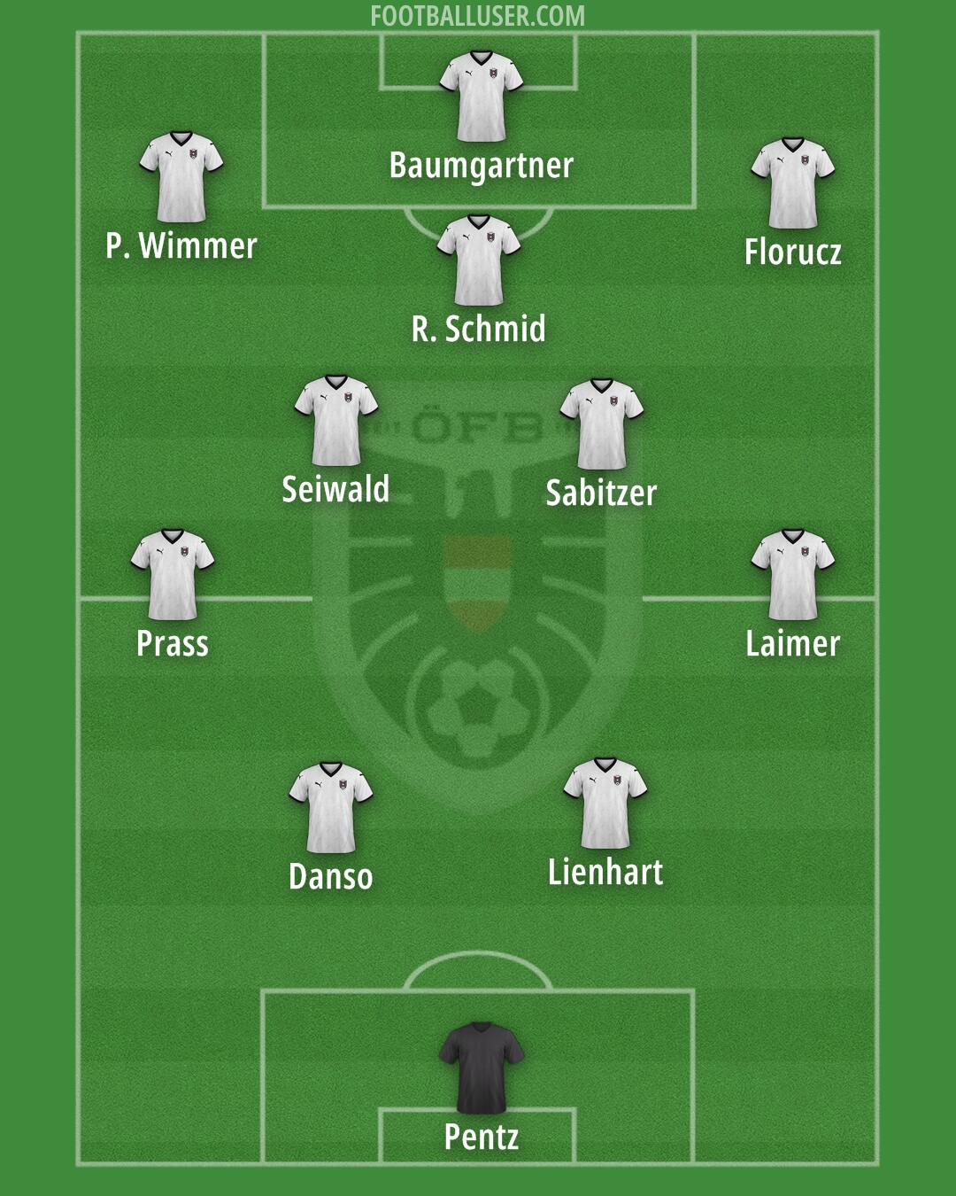 Austria Formation 2025