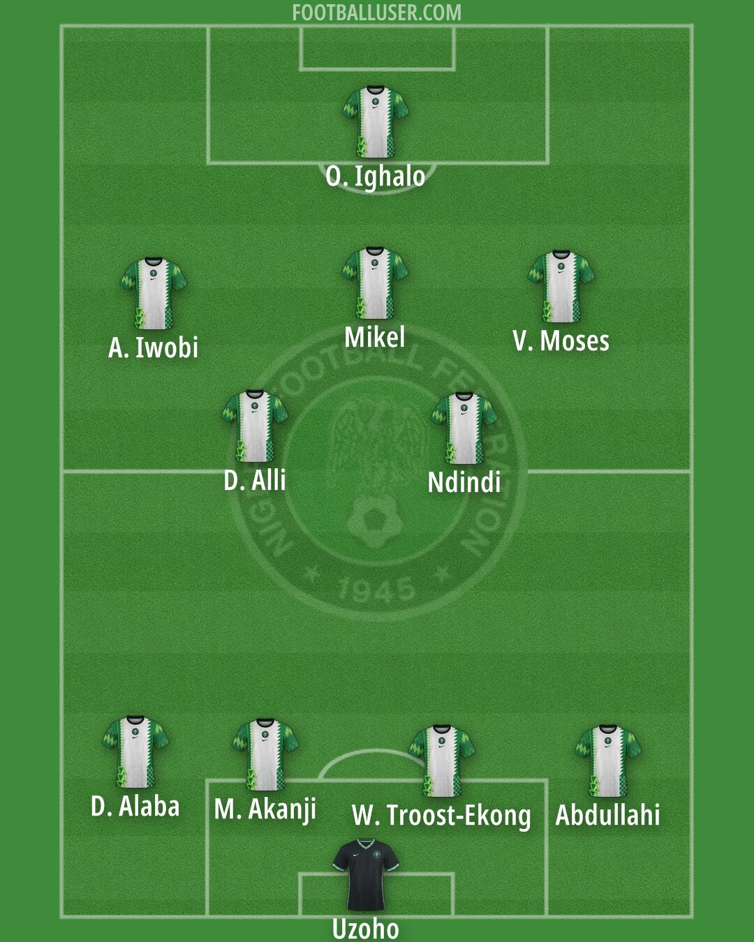 Nigeria Formation 2025