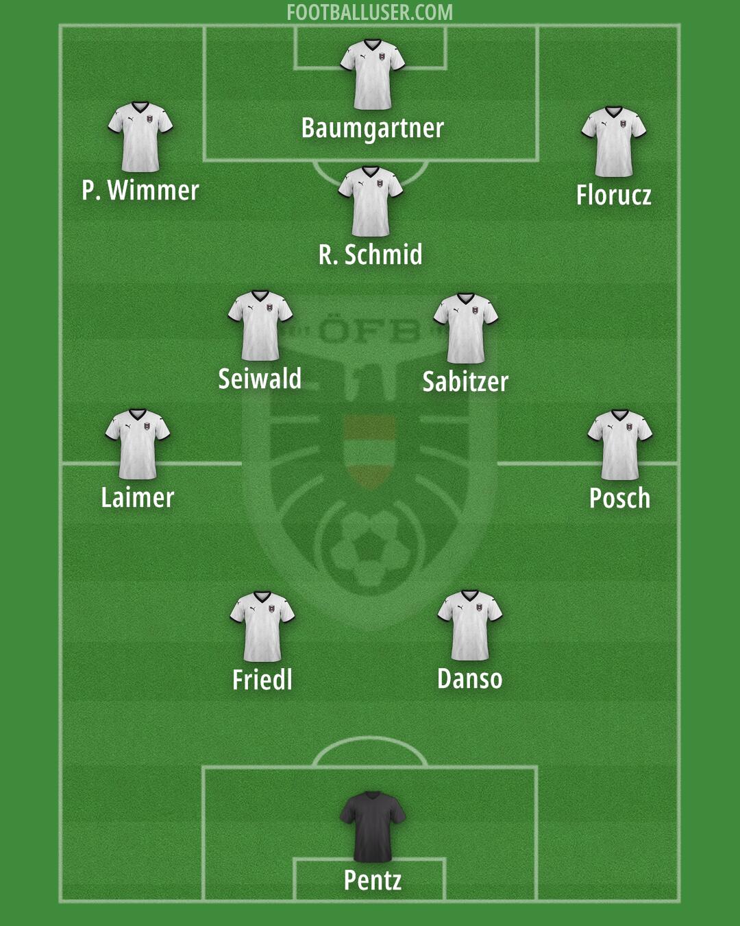 Austria Formation 2025
