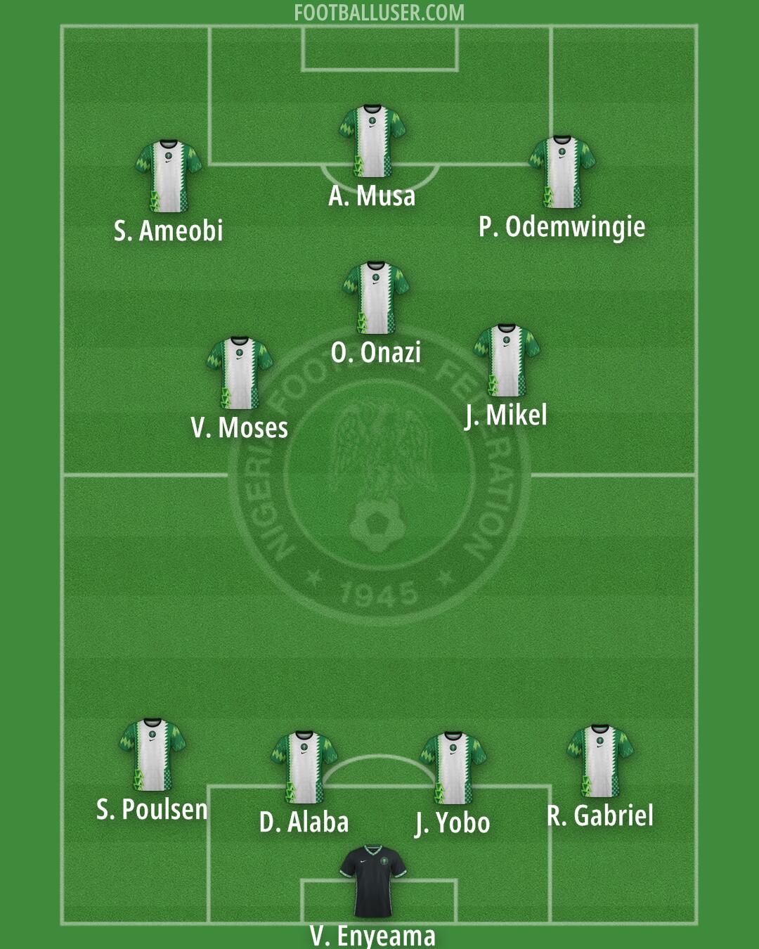 Nigeria Formation 2025