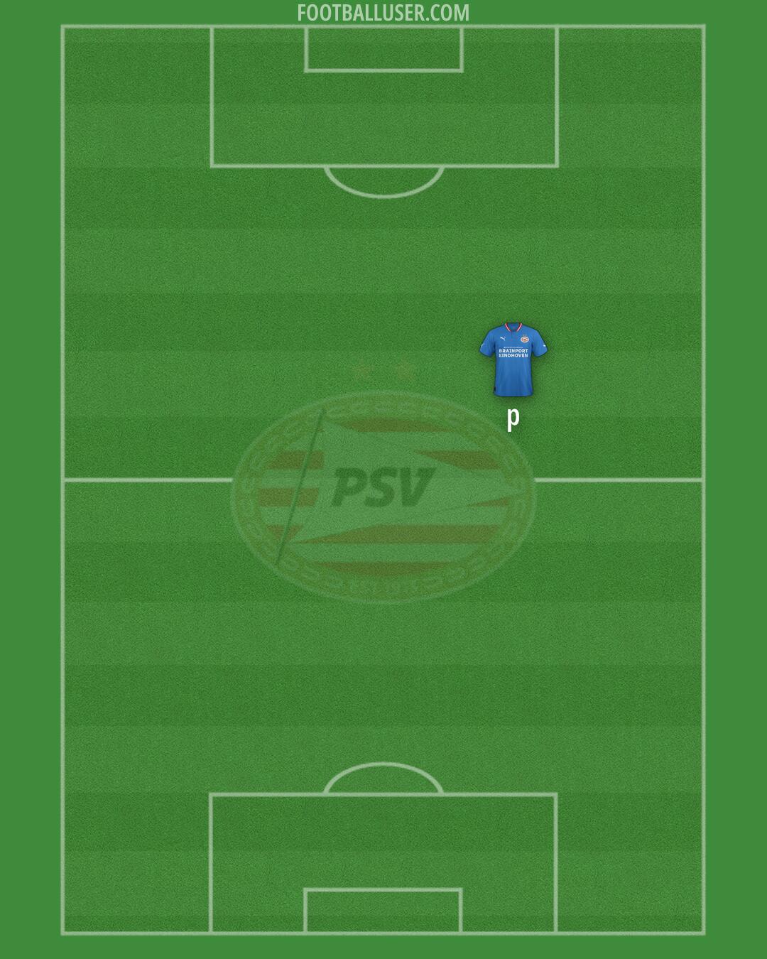 PSV Formation 2025