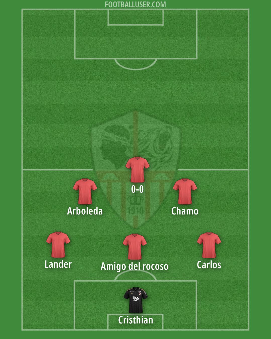 Ajaccio Formation 2025