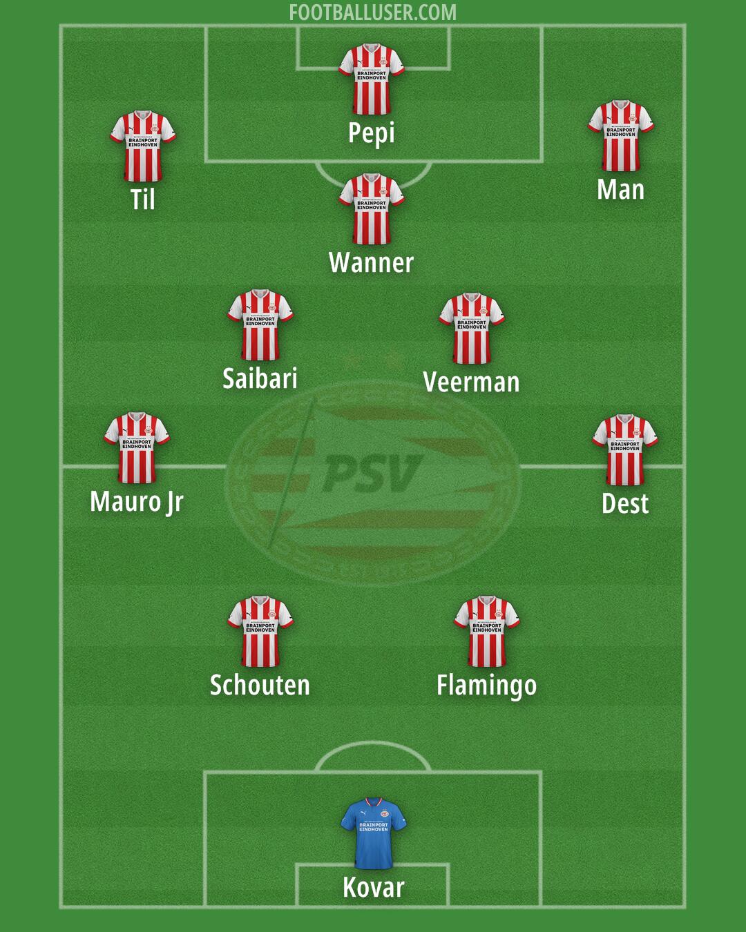 PSV Formation 2025