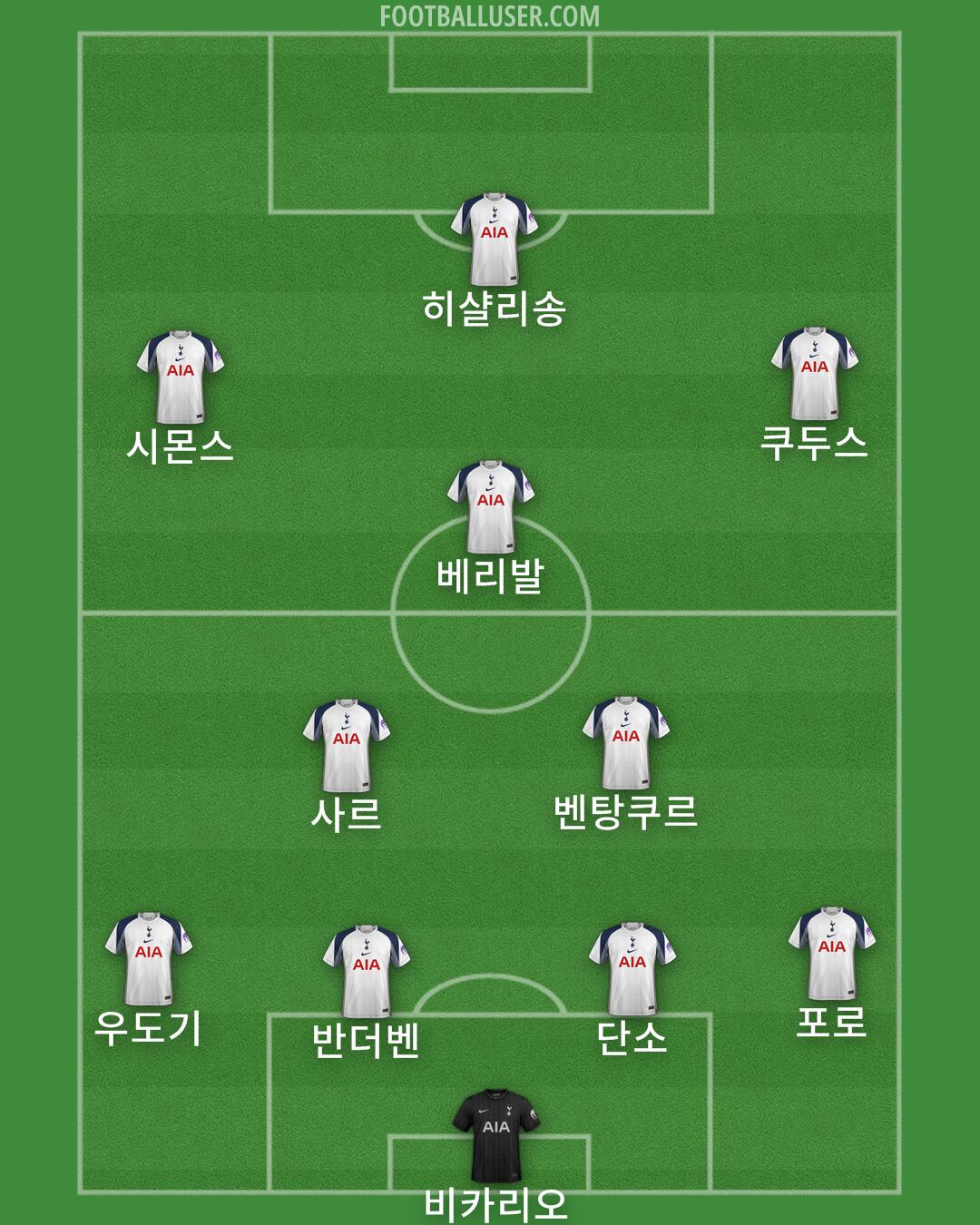 Tottenham Formation 2025