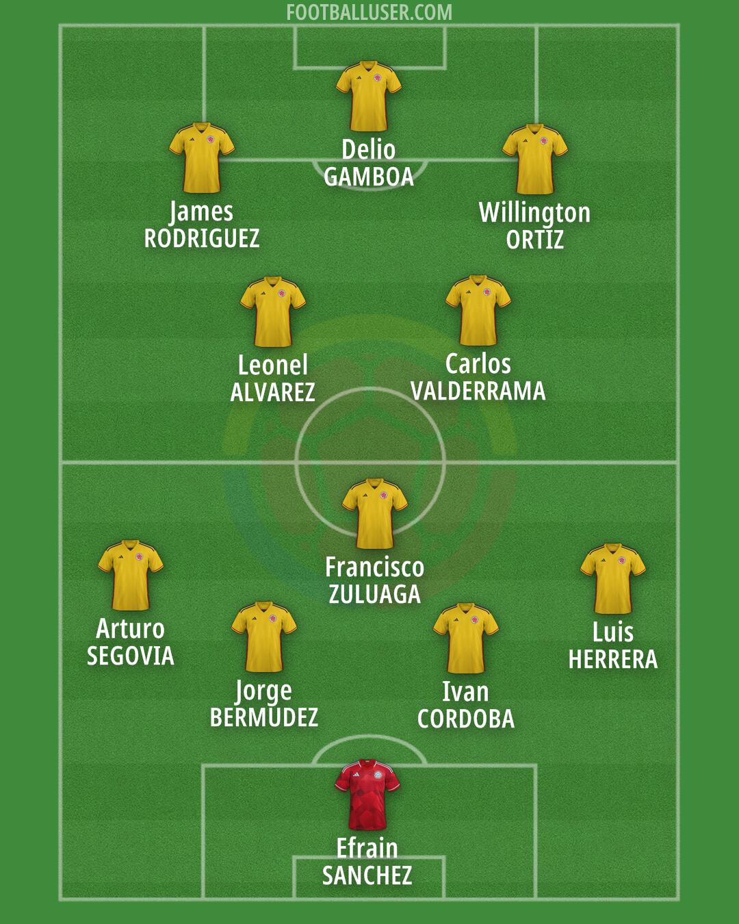 Colombia Formation 2025