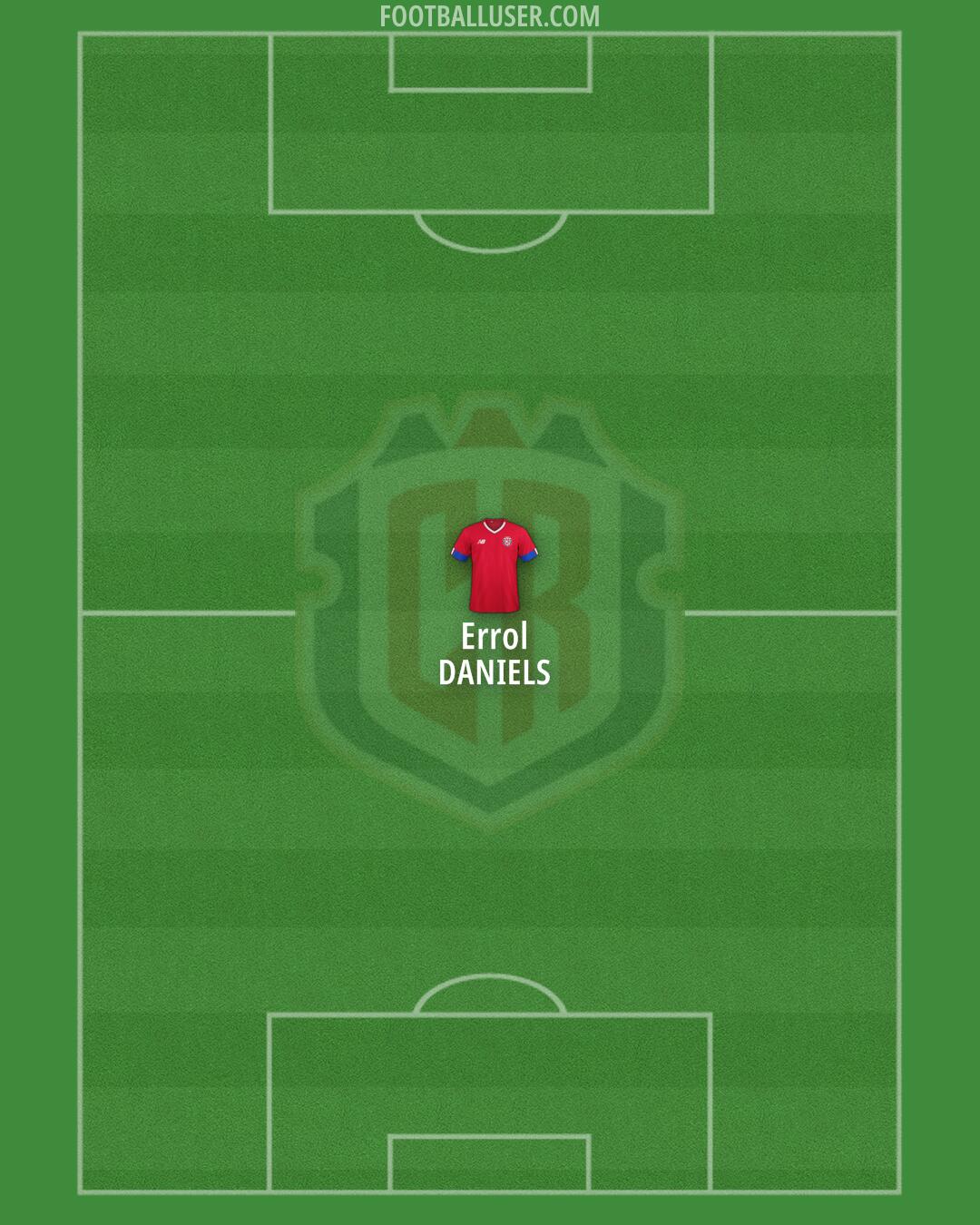 Costa Rica Formation 2025