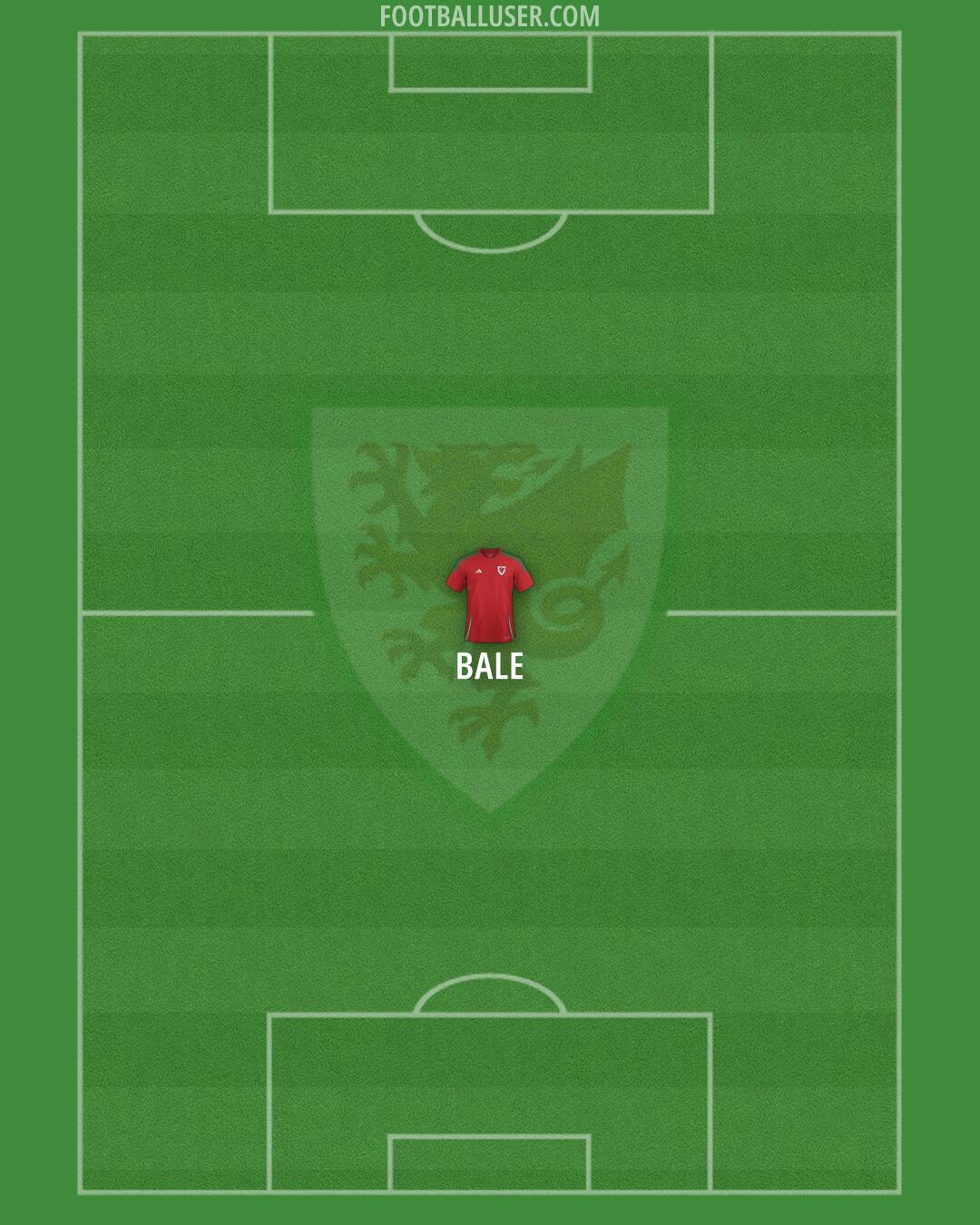 Wales Formation 2025