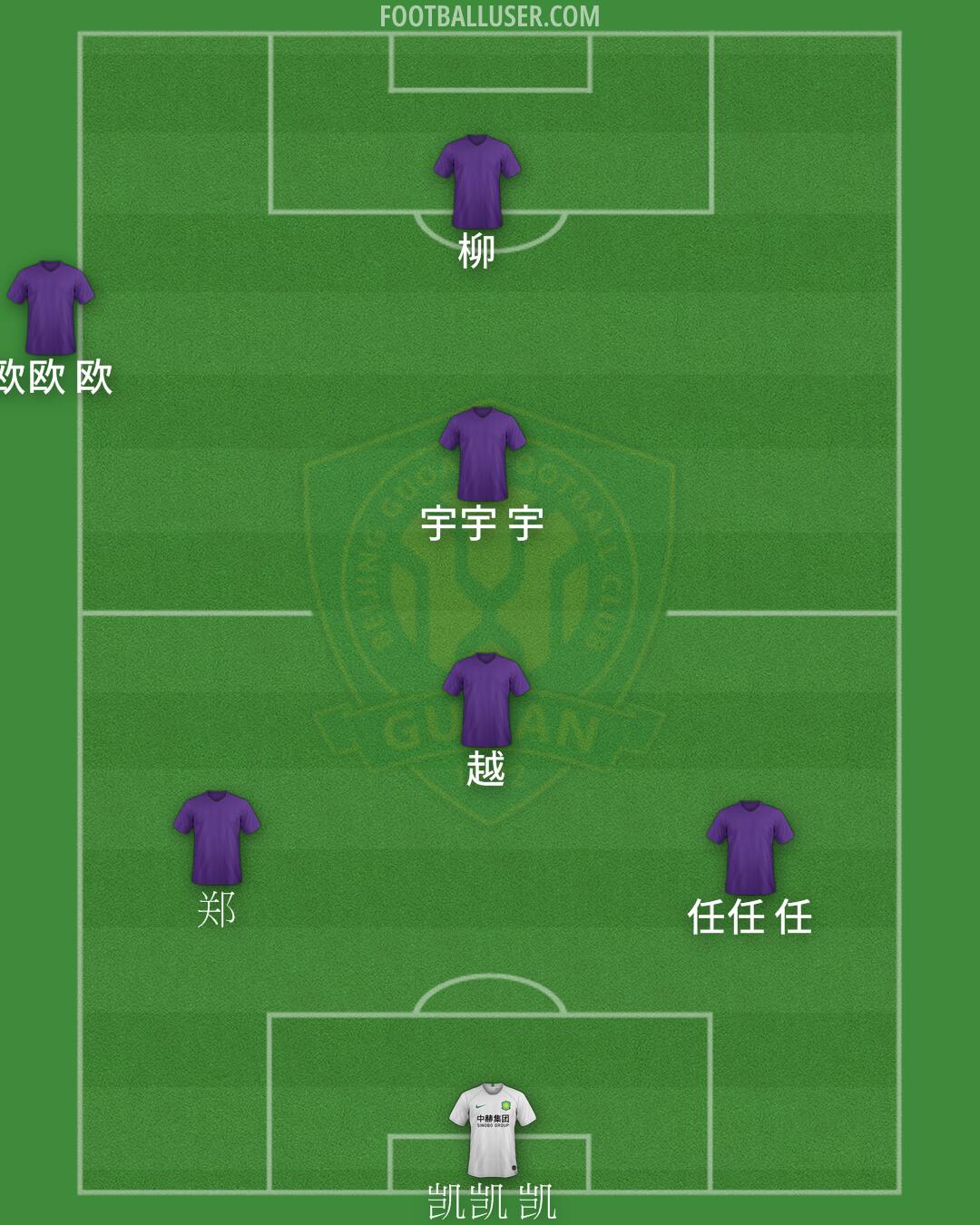 Beijing Formation 2025