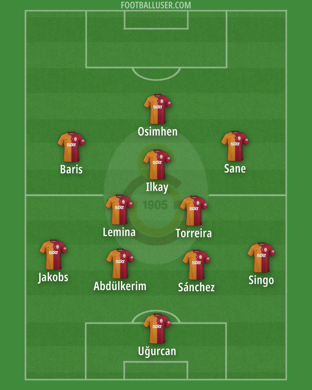 Galatasaray Formation 2025