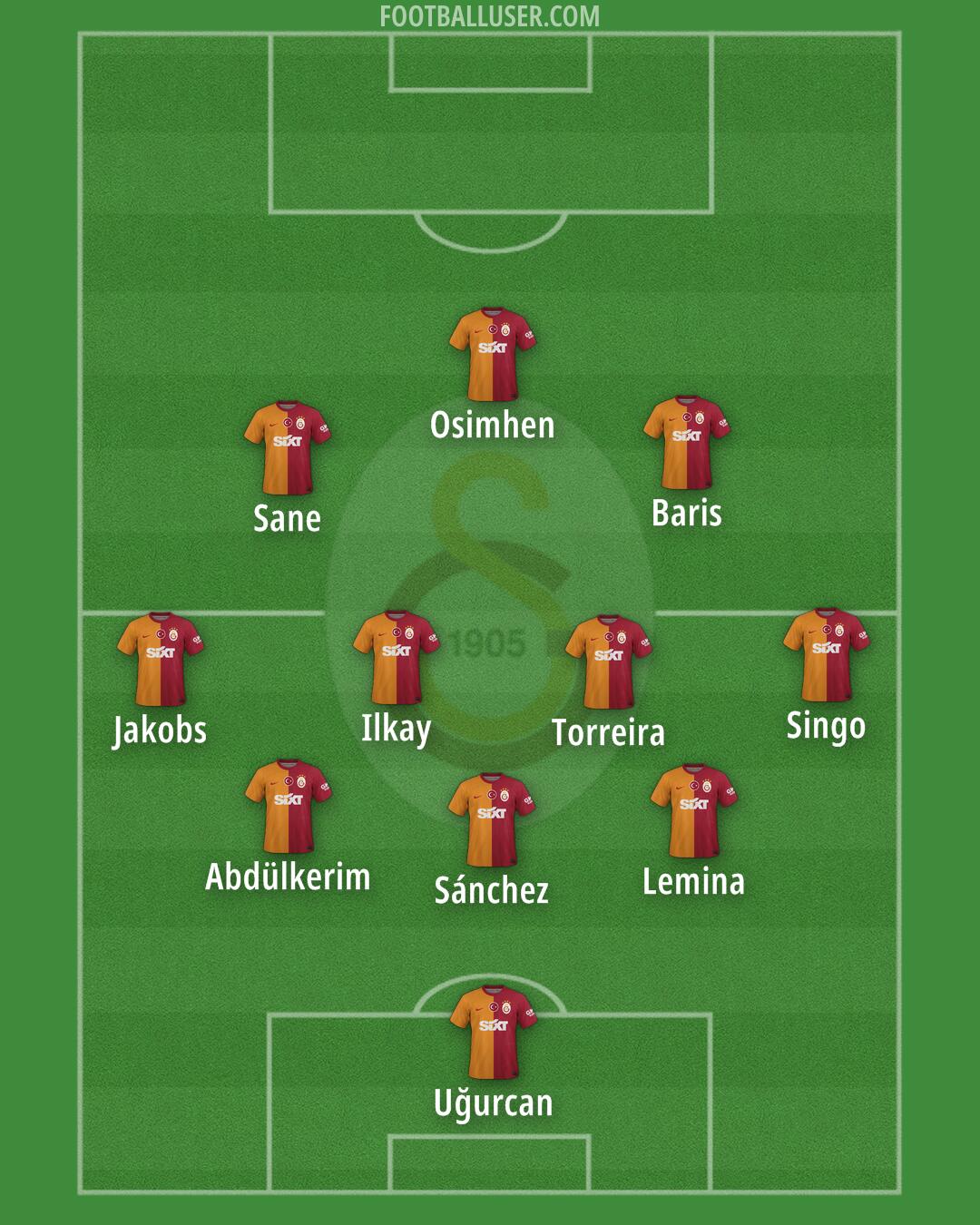 Galatasaray Formation 2025