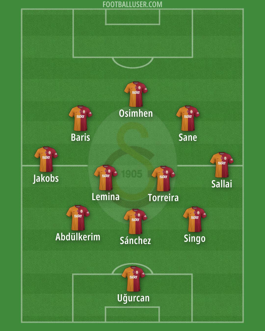 Galatasaray Formation 2025