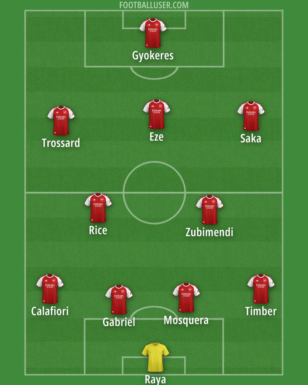 Arsenal Formation 2025