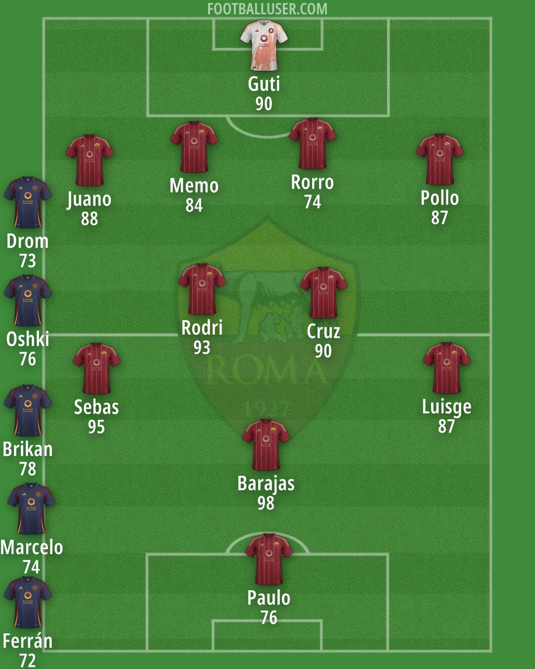 Roma Formation 2025
