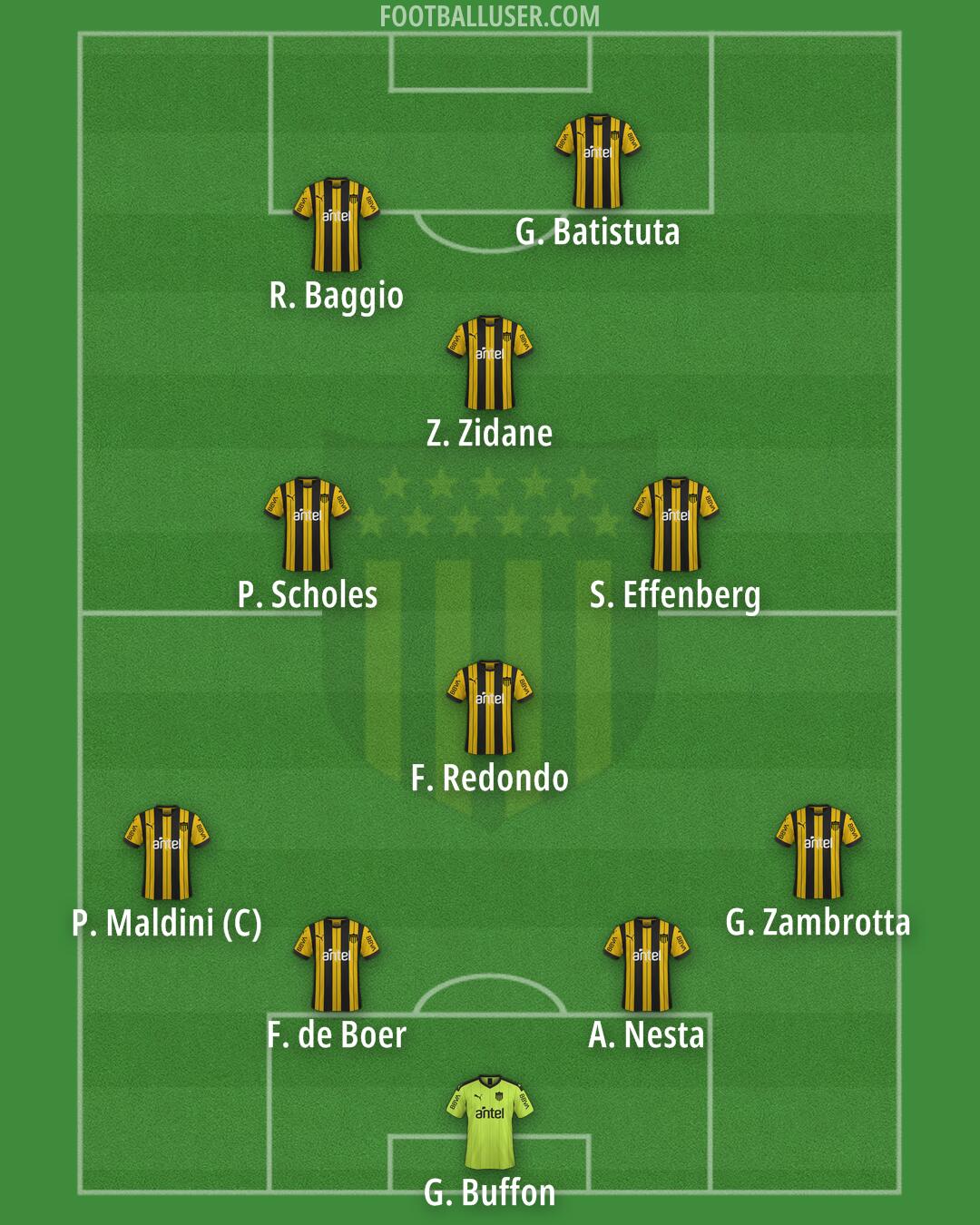 Peñarol Formation 2025