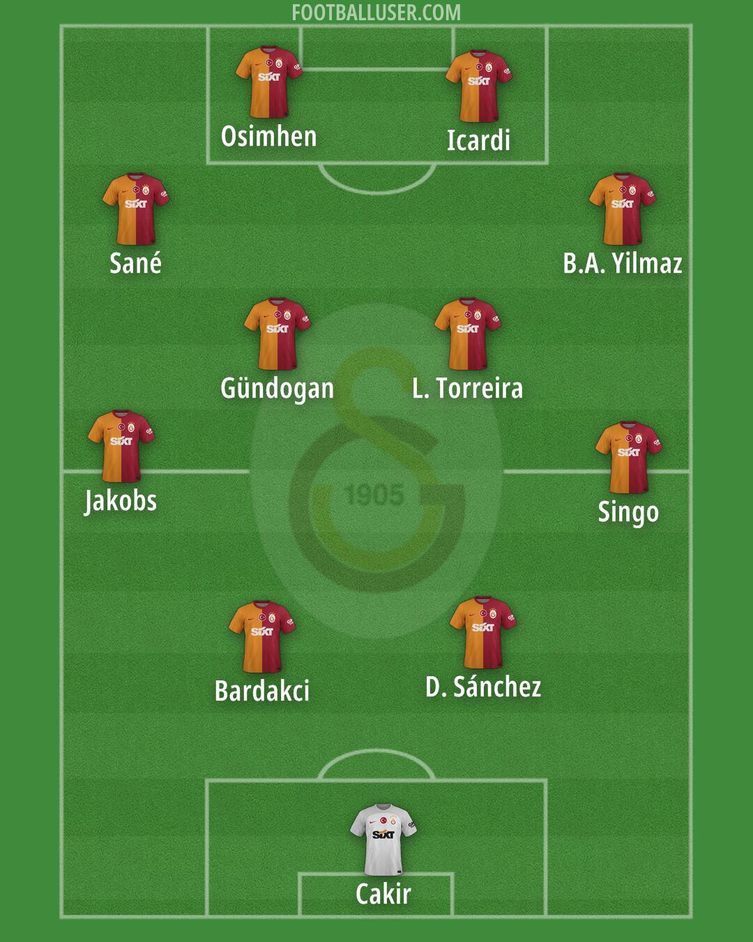 Galatasaray Formation 2025