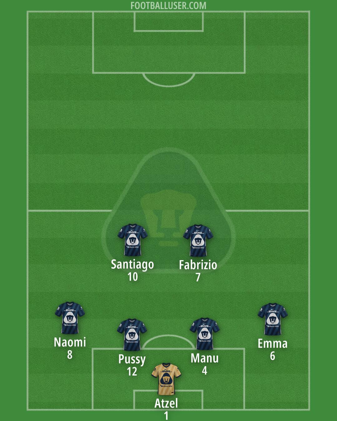 Pumas Formation 2025