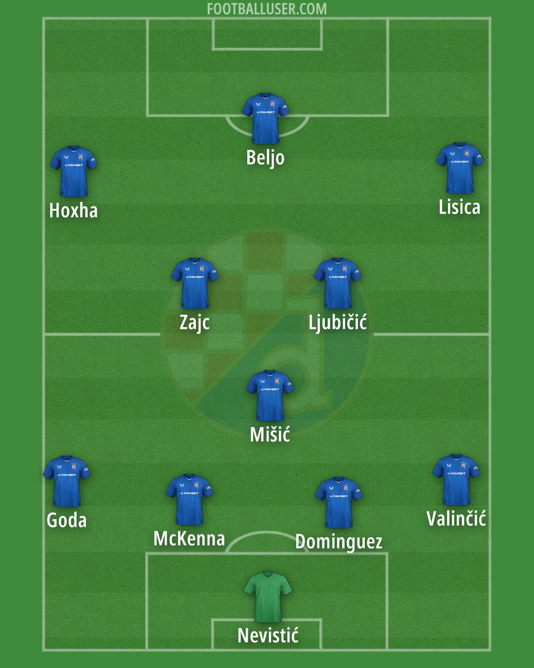 Dinamo Formation 2025